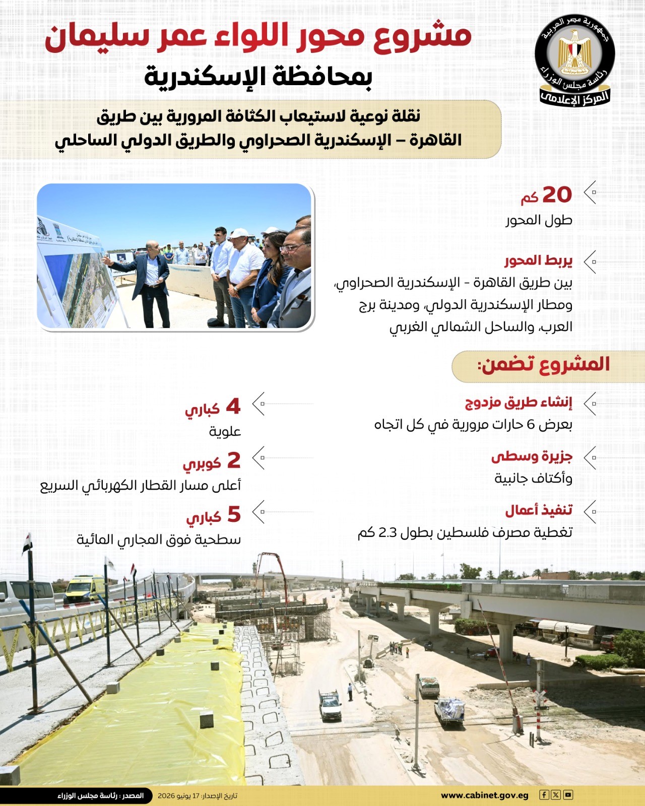 محور اللواء عمر سليمان بالإسكندرية 22222.webp